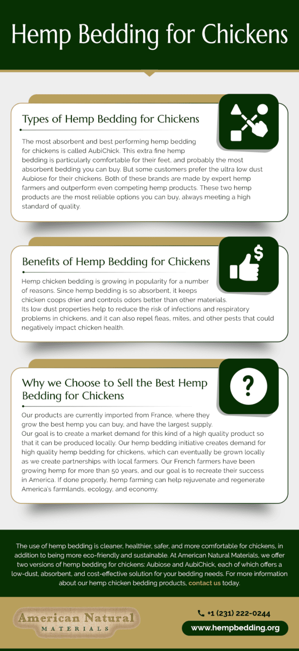 hemp bedding for chickens infographic